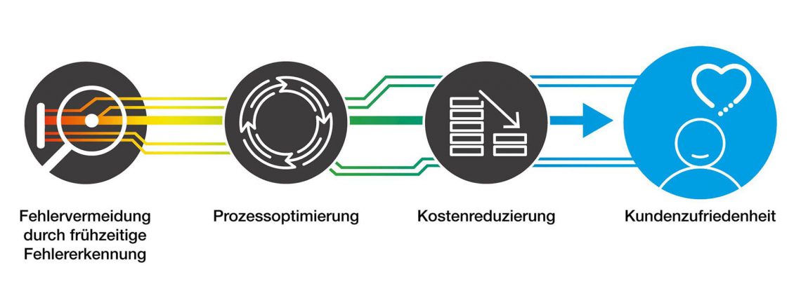 software fuer reparatur analyse und optimierung - SPEA
