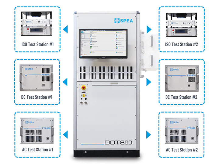 Power Semiconductor Tester - SPEA DOT800T - Multi Core